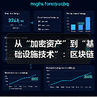 从“加密资产”到“基础设施技术”：区块链在金融系统角色的转变