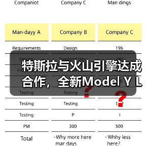 特斯拉与火山引擎达成合作，全新Model Y L车型接入豆包大模型（图3）