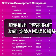 即梦推出“智能多帧”功能 突破AI视频长镜头创作瓶颈（图2）