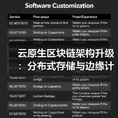 云原生区块链架构升级：分布式存储与边缘计算如何提升DApp响应速度？