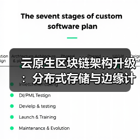 云原生区块链架构升级：分布式存储与边缘计算如何提升DApp响应速度？（图2）