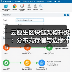 云原生区块链架构升级：分布式存储与边缘计算如何提升DApp响应速度？（图3）
