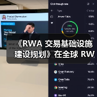《RWA 交易基础设施建设规划》在全球 RWA 数据产业大会发布（图3）