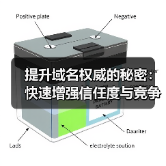 提升域名权威的秘密：快速增强信任度与竞争力的实战攻略（图4）