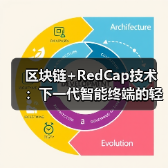 区块链+RedCap技术：下一代智能终端的轻量化安全方案（图2）