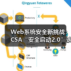 Web系统安全新挑战:CSA“安全启动2.0”认证如何重构物联网安全防线?(图4) Web系统安全新挑战:CSA“安全启动2.0”认证如何重构物联网安全防线?(图4)