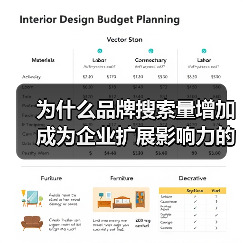 为什么品牌搜索量增加成为企业扩展影响力的秘密武器?(图3) 为什么品牌搜索量增加成为企业扩展影响力的秘密武器?(图3)