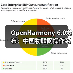 OpenHarmony 6.0发布：中国物联网操作系统如何实现“技术质变”？（图2）