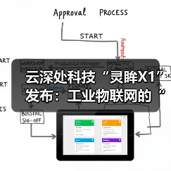 云深处科技“灵眸X1”发布：工业物联网的“智能体革命”已来（图3）