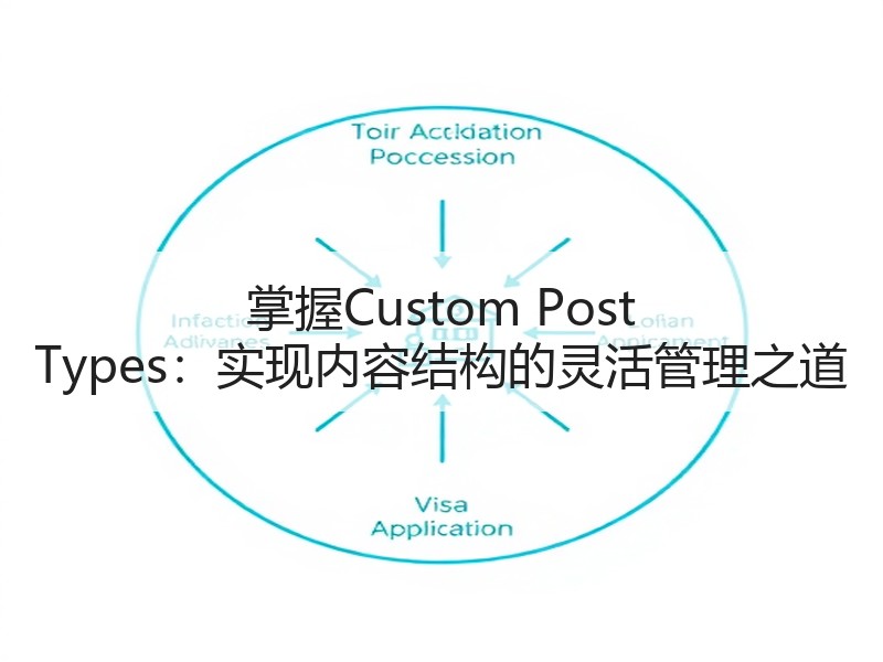 掌握Custom Post Types：实现内容结构的灵活管理之道