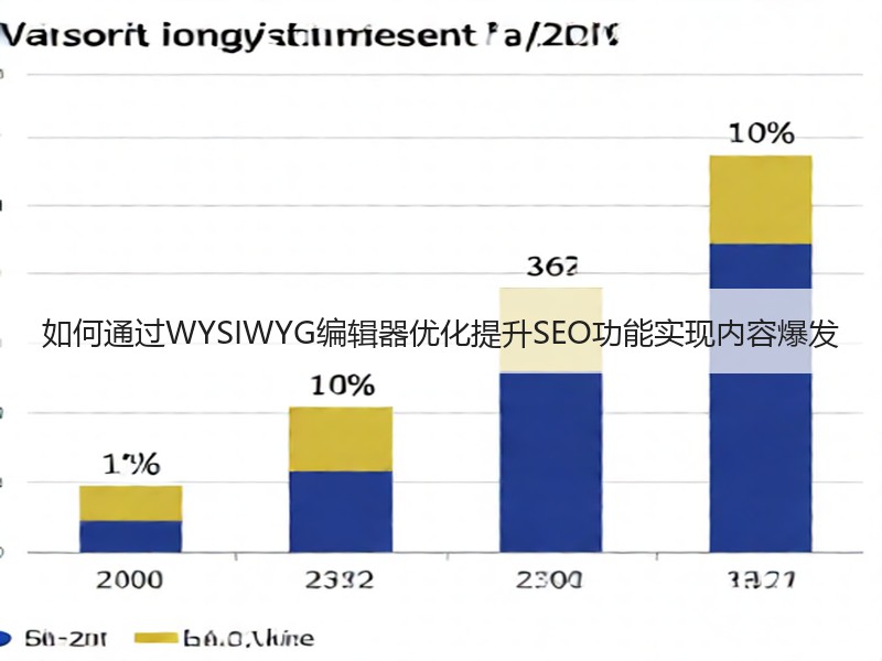 如何通过WYSIWYG编辑器优化提升SEO功能实现内容爆发