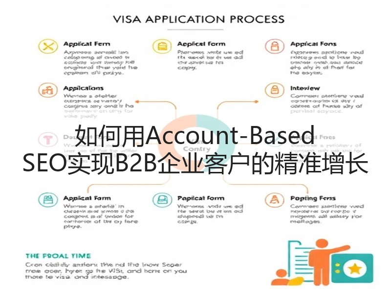 如何用Account-Based SEO实现B2B企业客户的精准增长