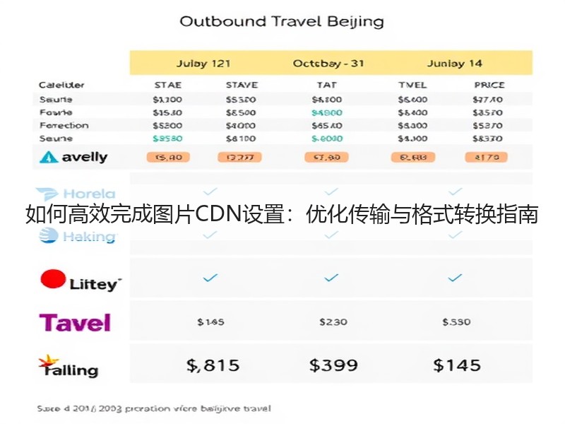 如何高效完成图片CDN设置：优化传输与格式转换指南