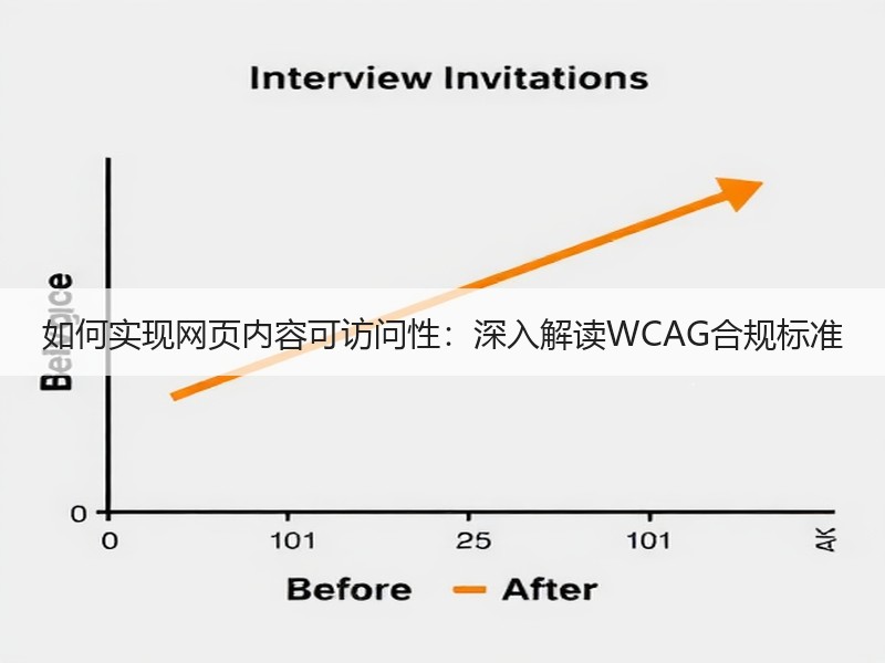 如何实现网页内容可访问性：深入解读WCAG合规标准